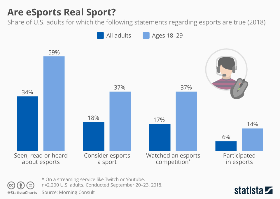 The most interesting facts about esports in 2022 - A DEA DLINGER